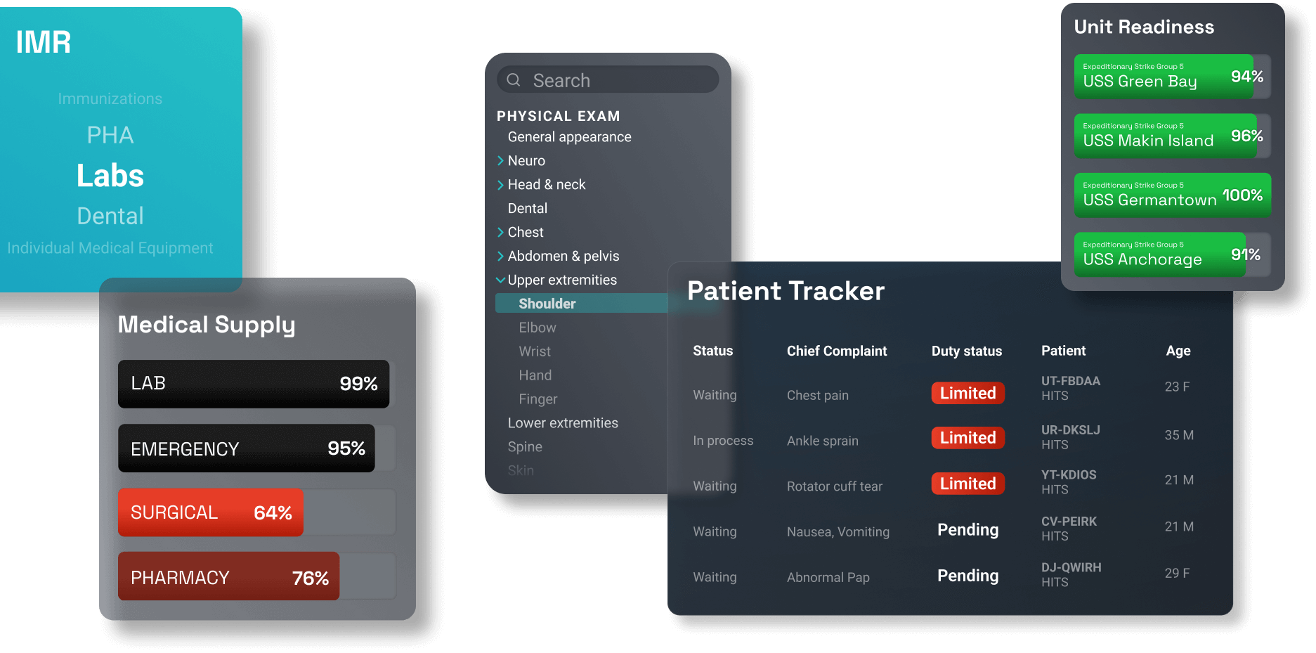 Interactive dashboard displaying medical readiness, patient tracker, and unit readiness. Red highlights indicate limited status; green shows high readiness.