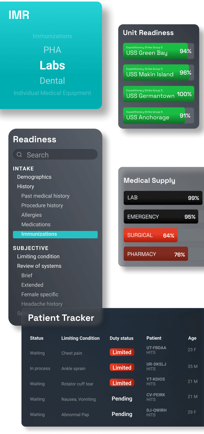 Interactive dashboard displaying medical readiness, patient tracker, and unit readiness. Red highlights indicate limited status; green shows high readiness.