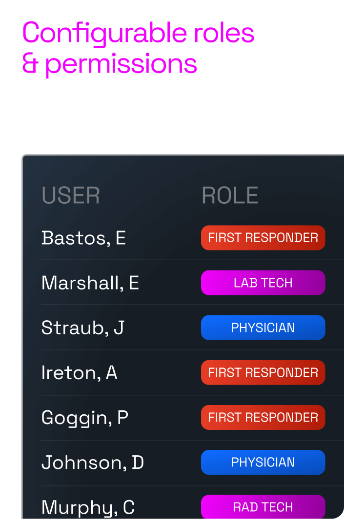 Configurable roles & permissions